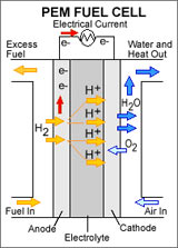 Illustration for article titled Giz Explains: Fuel Cells and Bloom Energy's Miracle Box